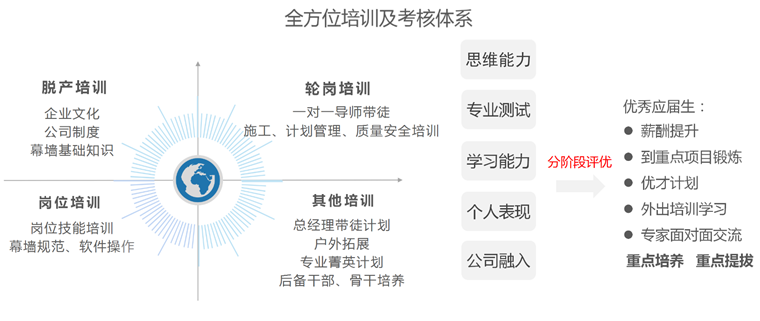 尊时凯龙·(中国区)人生就是搏!