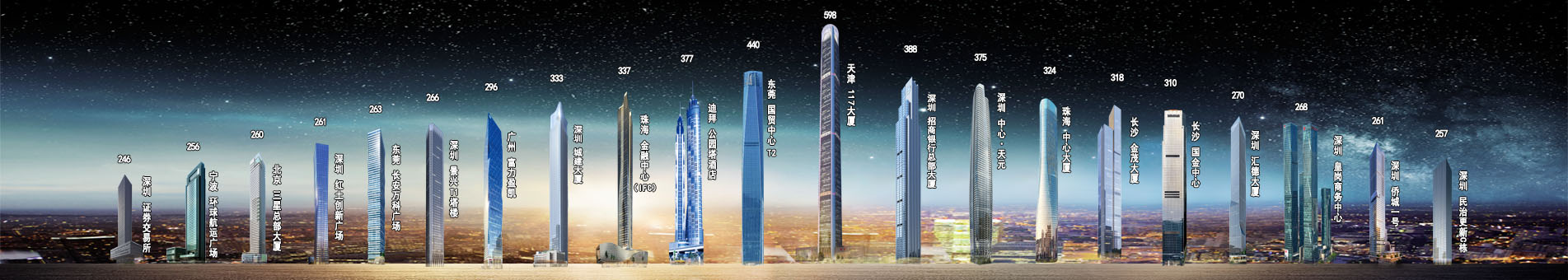 尊时凯龙·(中国区)人生就是搏!